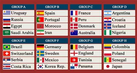 Fifa World Cup 2022 Bracket Prediction Who Will Advance To The Finals