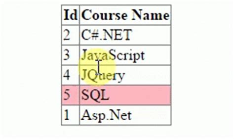 Asp Net C Net Vb Net Jquery Javascript Gridview Sql Server Ajax Ssrs