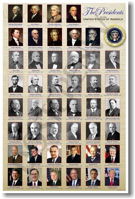 Poster design ideas for students, parents, and teachers. Presidents of United States of America HISTORY POSTER | eBay