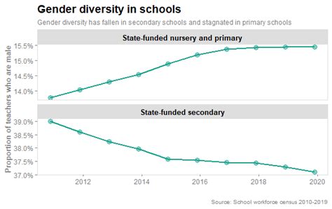 Trends In The Diversity Of Teachers In England Education Policy Institute
