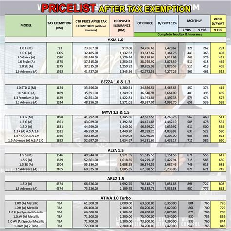 PROMOSI PERODUA TERBARU