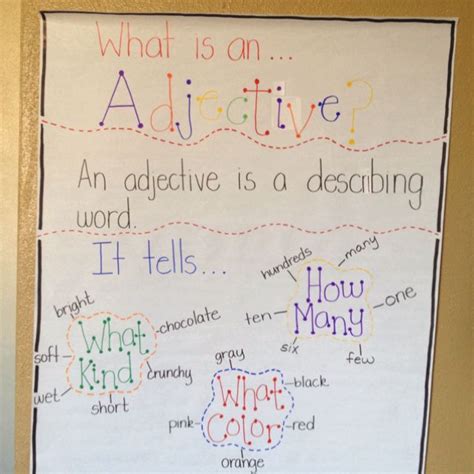 Adjective Anchor Chart Teaching Grammar Teaching Language Arts