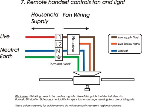 Wiring a ceiling fan with remote control & receiver. Fantasia Fans | Fantasia Ceiling Fans Wiring Information