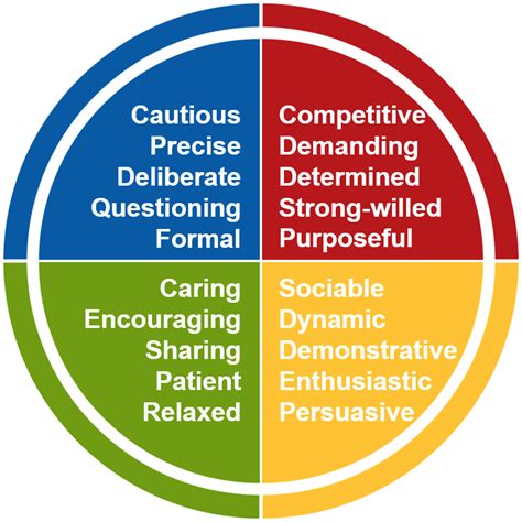 Insights Discovery Colour Energies On A Good Day Insights Discovery