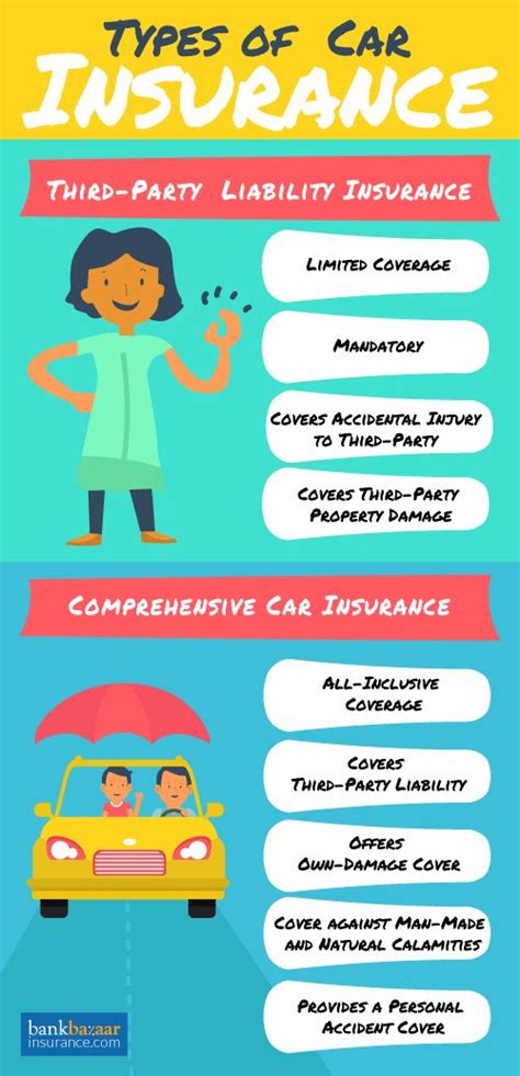 Compare Between Various Car Insurance Providers And Choose One That