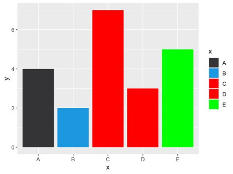 Ggplot Plotting Bar Chart In Custom Order And Color Sequence Using