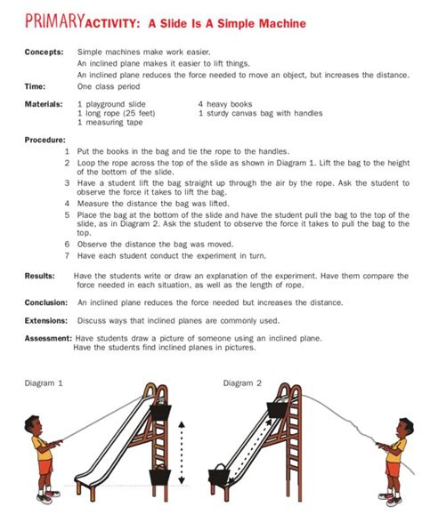 a slide is a simple machine lesson plan for 2nd 9th grade lesson planet