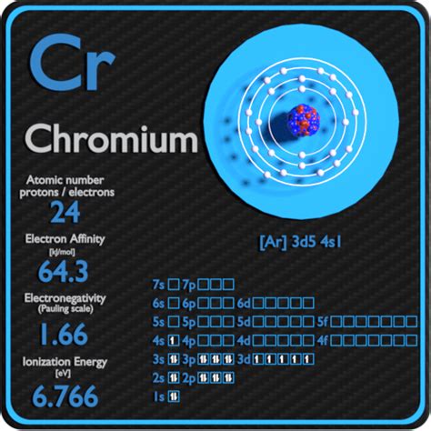 Electron Configuration Of Chromium Chromium Atomic Electron