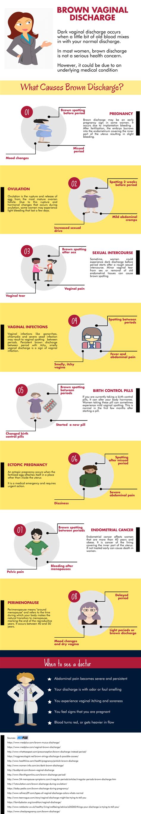 It might be a sign of an underlying health condition. Brown Discharge in Women: When to Worry Infographic