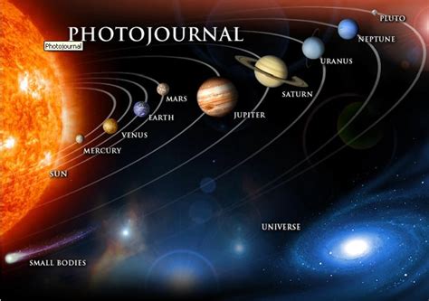 The picture that you see on any given date represents what the real solar system looked like on that date. Sistema solar para colorear - Imagui