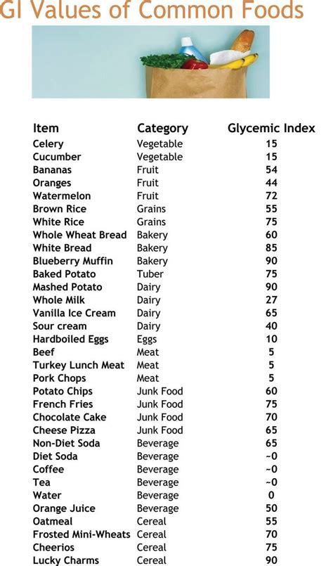 Low Glycemic Index Foods Glycemic Index Low Glycemic