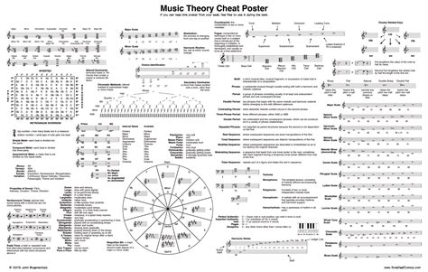 Music Theory Cheat Poster Rclassicalmusic
