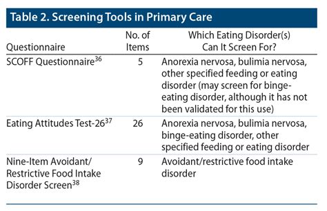Caring For Adults With Eating Disorders In Primary Care