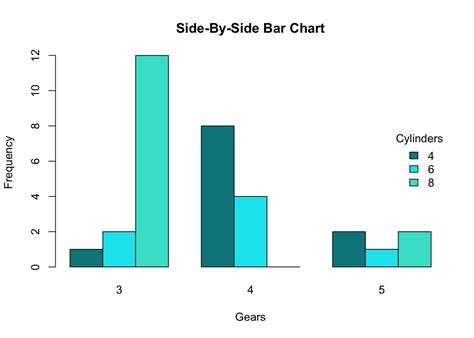 Graph How To Create A Side By Side Bar Chart With Se Bars In R Images And Photos Finder