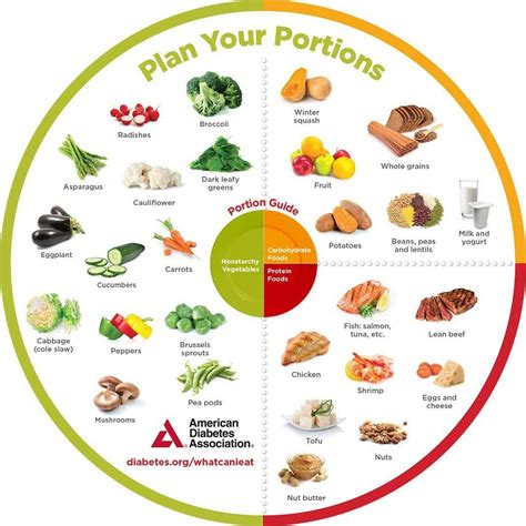 Pin By Twanett On Clean Eating Healthy Food Plate Nutrition Plate