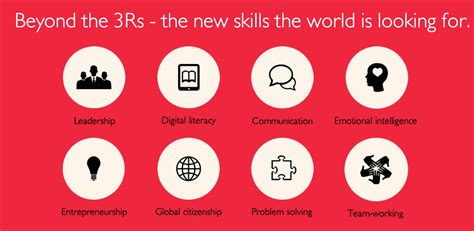 The 8 Must Have Skills For The 21st Century Students Educational