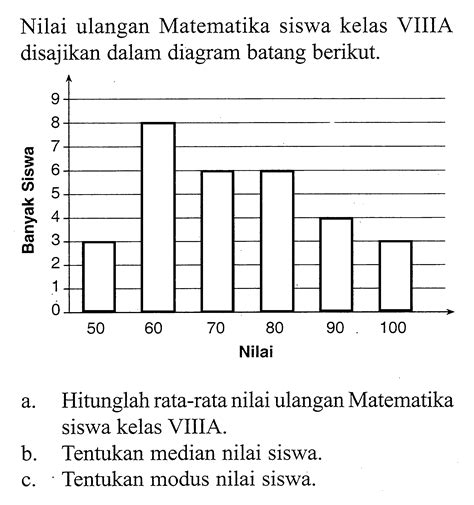 Nilai Ulangan Matematika Siswa Kelas Viiia Disajikan Dala