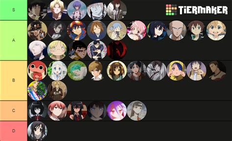 Ranking De Animes Tier List Community Rankings Tiermaker