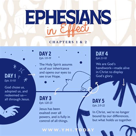 A Quick Summary Of Ephesians 11 222 Ymi