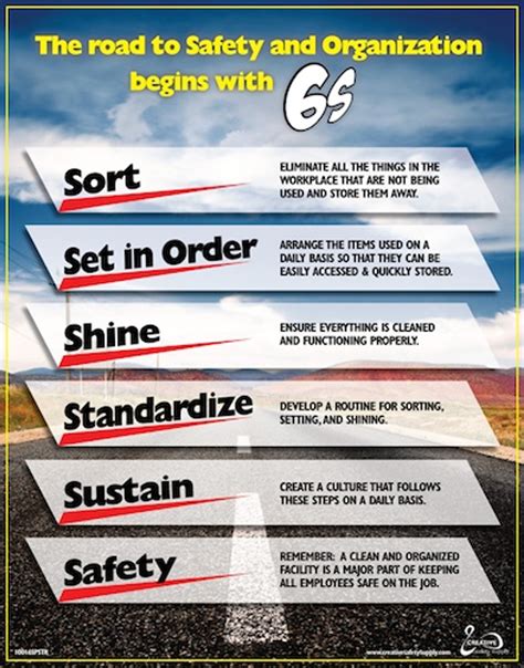 6s For Safety Poster Lean And 5s Posters Also Available Custom