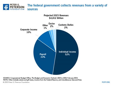 The Us Corporate Tax System Explained