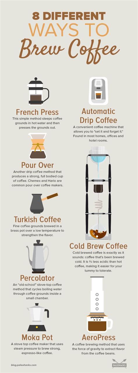 8 Coffee Brewing Methods And Their Different Benefits Drip Brew Coffee Coffee Barista Coffee