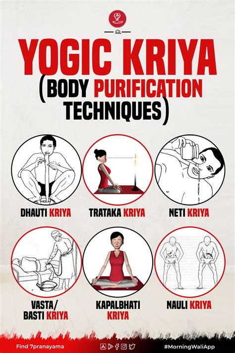 The Yoga Kriya Body Purification Techniques Are Shown In Red And Black