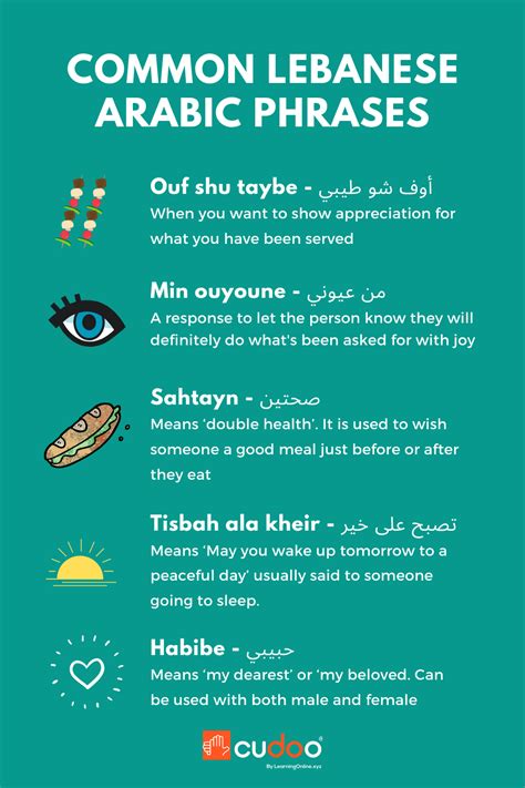 Arabic Lebanese Online Course Cudoo Arabic Phrases Arabic