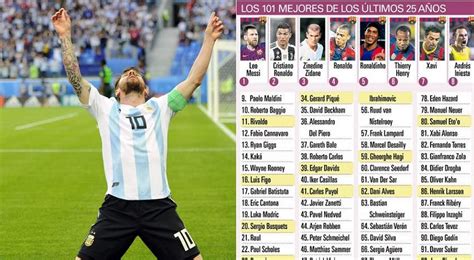 Lionel Messi Lidera La Lista De Los 101 Mejores Futbolistas De Los