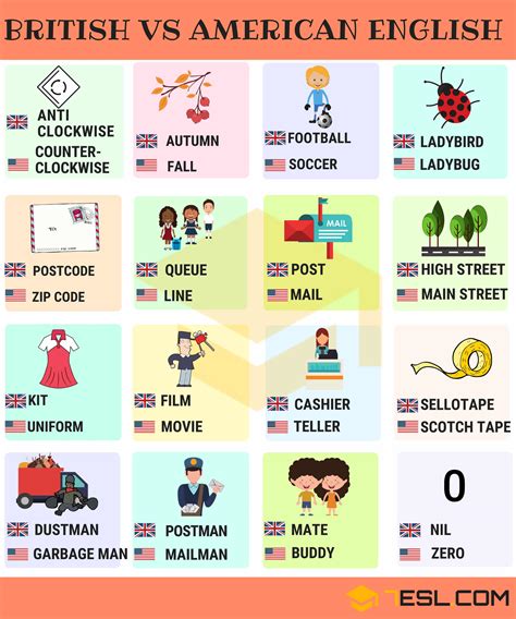 british english vs american english what are the key differences and similarities 7esl