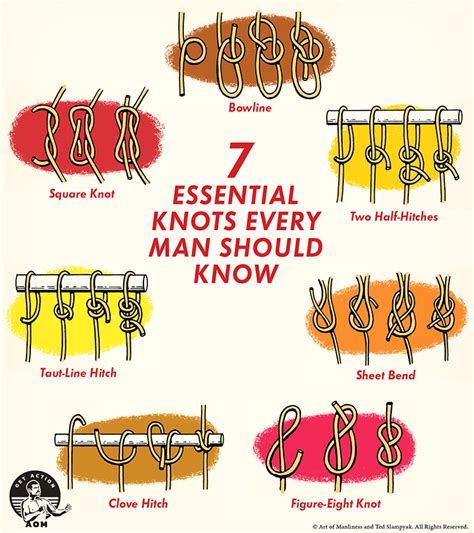 7 Essential Knots Every Man Should Know An Illustrated Guide Style