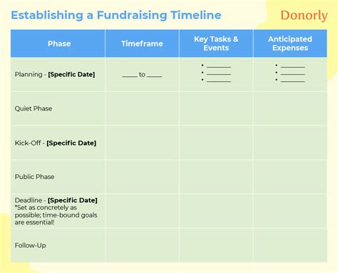 Donorly — Step By Step Fundraising Plan Template For Nonprofits