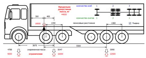 Axle Load Calculation For Bulk Cargoes Truckloader