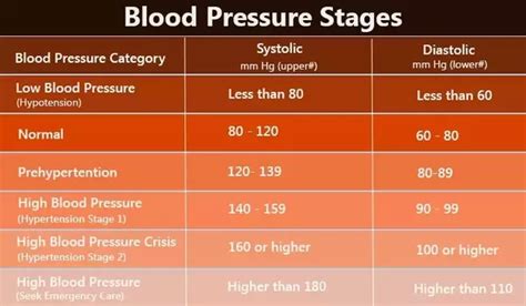 Healthy Blood Pressure For Female Mary Ann Bauman An Internist At