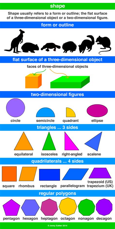 Shape Shapes ~ A Maths Dictionary For Kids Quick Reference By Jenny Eather