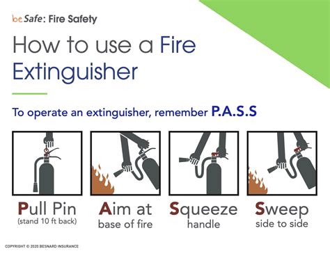 Free Poster How To Use A Fire Extinguisher Profiting From Safety
