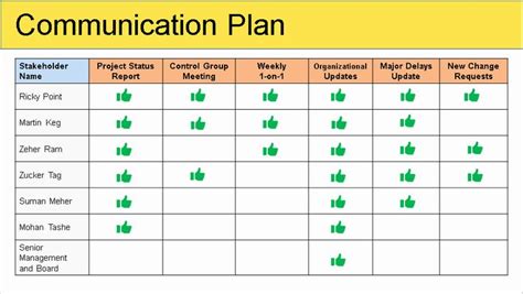Communication Matrix Template Unique Stakeholder Management Plan