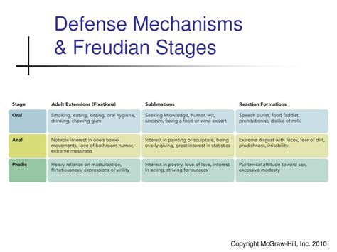 Ppt Personality Disorders And Defense Mechanisms Powerpoint 3f4