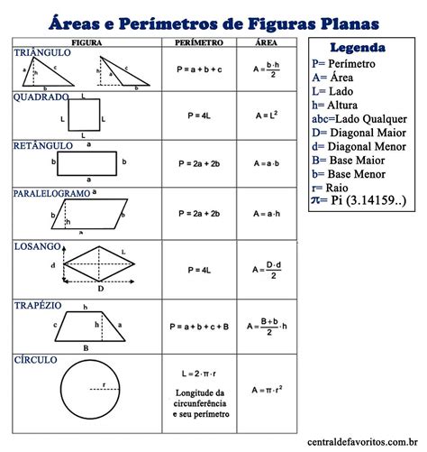 Arriba 98 Foto Formulario De Perimetros Y Areas De Figuras Geometricas