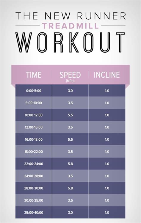 Minute Run Treadmill Workout Treadmill Workouts Cardio Workout