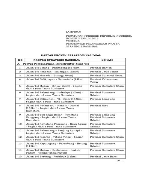 Pekeliling lembaga perumahan dan hartanah selangor bilangan 1 tahun 2016 garis panduan skim perumahan berpengawal ('guarded community'. Lampiran PP No.3 Tahun 2016 tentang Percepatan Pelaksanaan ...