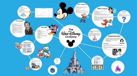 The Walt Disney Company By Tanya Lutsyshyn On Prezi