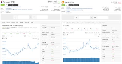 The price of bitcoin dropped off a cliff after elon musk announced that his electric car company tesla would no longer be although that's the case with any investment, when people buy bitcoin, they are really speculating in the short term on the price going up (or down if. Why is Ravencoin Price Going Up, While Bitcoin Price is ...