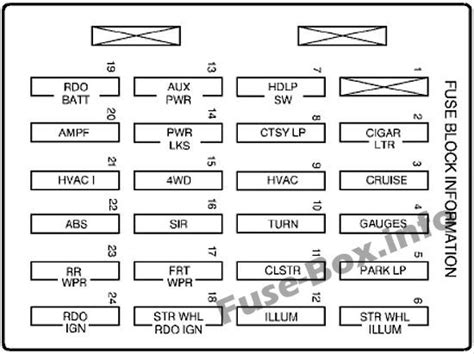 Instrument Panel Fuse Box Diagram Chevrolet Blazer 1999 2000 2001