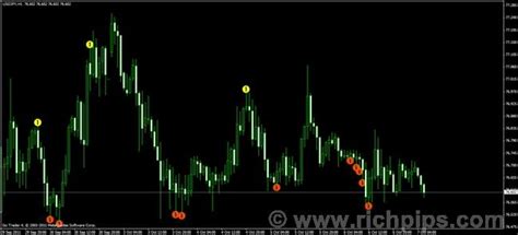 Online Forex Forums Quick Blogs Zerolag Macdmq4 Forex Indicator Free