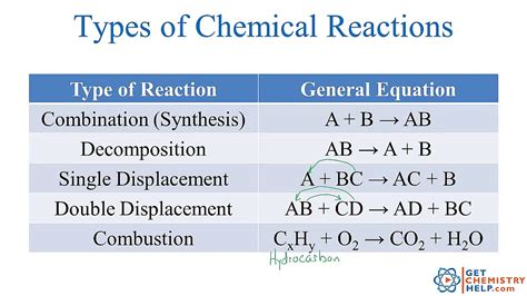 This is most easily demonstrated with fluorine, chlorine, bromine, and iodine. Single Replacement Vs Double Replacement - cloudshareinfo