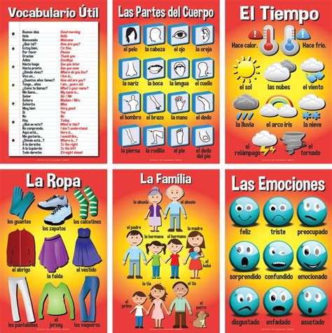 Set Of Basic Spanish Posters 2 Carlex Spanish Posters