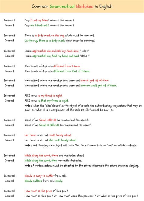 Grammatical Errors: 150  Common Grammatical Errors in 