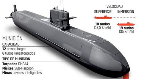 Desarrollo Defensa Y Tecnologia Belica El Nuevo Submarino S 81 Ultima