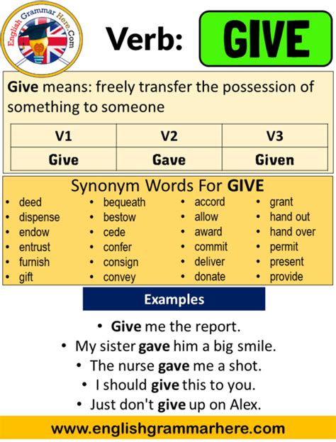 Give Past Simple Simple Past Tense Of Give Past Participle V1 V2 V3
